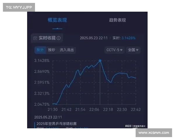 J联赛收视率创十年新高吸引全球广告商目光经济价值持续攀升 J联赛收视率创十年新高吸引全球广告商目光经济价值持续攀升