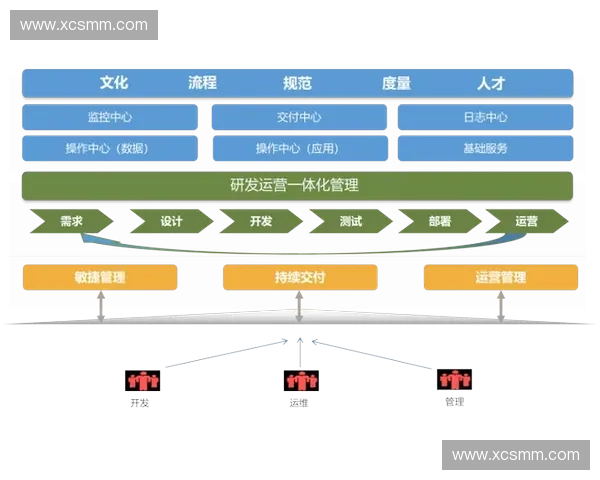 2029年赛事城市运营将向全链路数字闭环模式完成转型